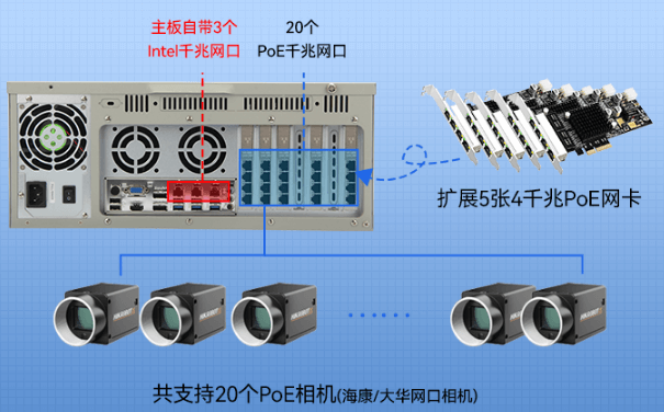 東田4U機架式工控機 東田4U機架式工控機