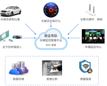 車隊(duì)管理系統(tǒng).png 車隊(duì)管理系統(tǒng).png
