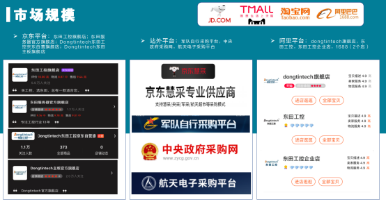 市場(chǎng)規(guī)模.png 市場(chǎng)規(guī)模.png