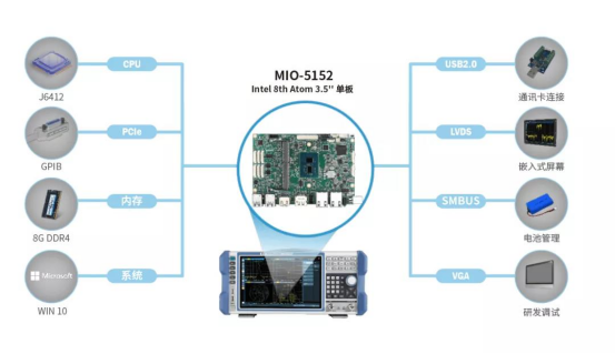 嵌入式.png 嵌入式.png