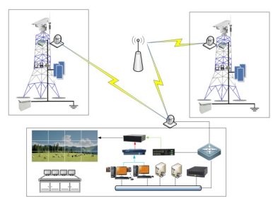 森林火災(zāi)監(jiān)控.png 森林火災(zāi)監(jiān)控.png