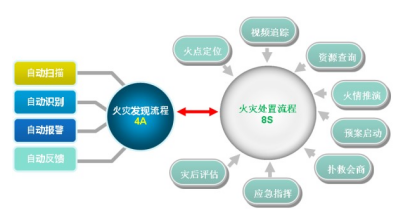 火災(zāi)監(jiān)控系統(tǒng).png 火災(zāi)監(jiān)控系統(tǒng).png