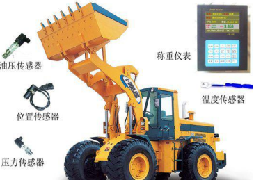 均衡裝載集成系統(tǒng) 均衡裝載集成系統(tǒng)