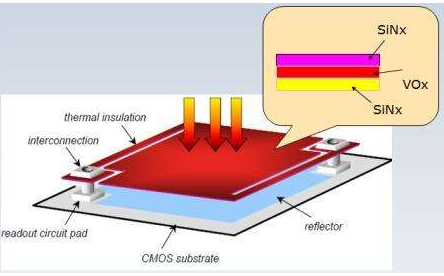 紅外線(xiàn)探測(cè)技術(shù)