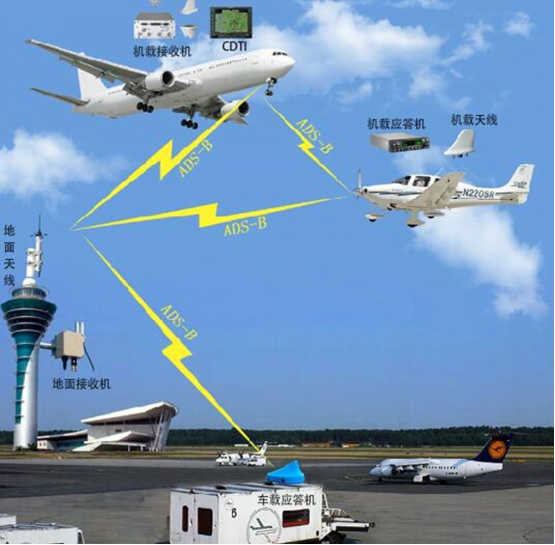 民用機場監(jiān)控設備 民用機場監(jiān)控設備
