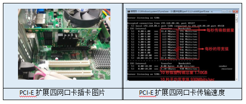 PCI-E擴展槽擴展四網(wǎng)口卡示意圖及性能測試圖 PCI-E擴展槽擴展四網(wǎng)口卡示意圖及性能測試圖