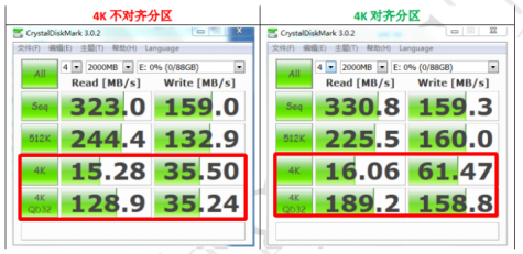 開啟Trim指令 開啟Trim指令