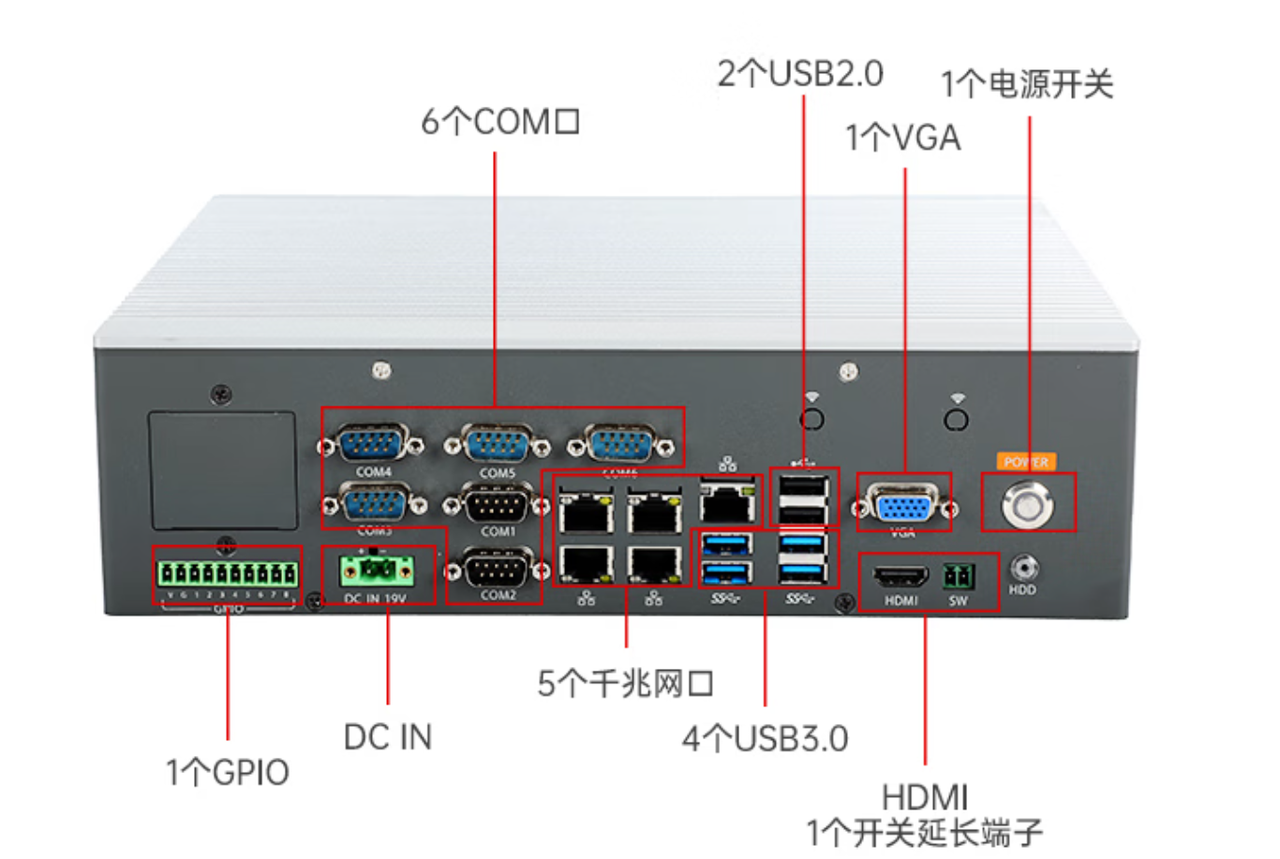 1個(gè)miniPCIe，1個(gè)PCIe*16，1個(gè)PCIe*16金手指。