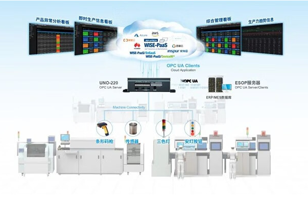 研華嵌入式工控機應用案例.png 研華嵌入式工控機應用案例.png