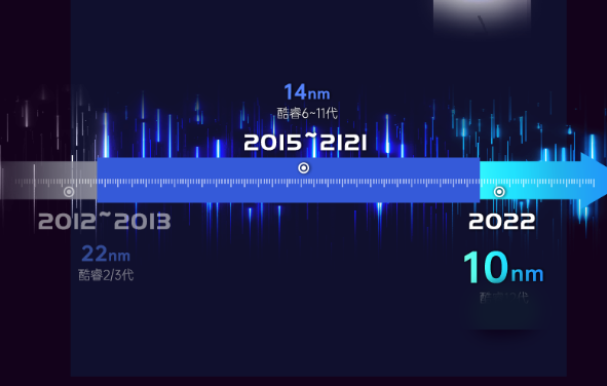 酷睿12代嵌入式工控機(jī)制程工藝.png 酷睿12代嵌入式工控機(jī)制程工藝.png
