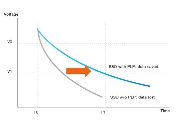 斷電保護(hù).png 斷電保護(hù).png