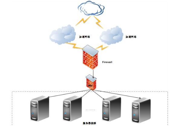 工業(yè)服務(wù)器安全性.png 工業(yè)服務(wù)器安全性.png