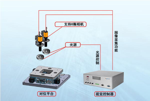 機器視覺工控機組成.png 機器視覺工控機組成.png