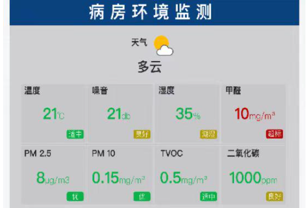 病房環(huán)境監(jiān)測.png 病房環(huán)境監(jiān)測.png