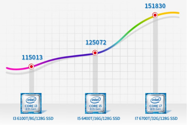 嵌入式工控機(jī)性能.png 嵌入式工控機(jī)性能.png