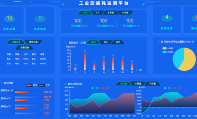 能源數(shù)據(jù)監(jiān)測(cè).png 能源數(shù)據(jù)監(jiān)測(cè).png