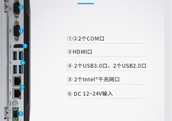 工業(yè)平板電腦接口.png 工業(yè)平板電腦接口.png