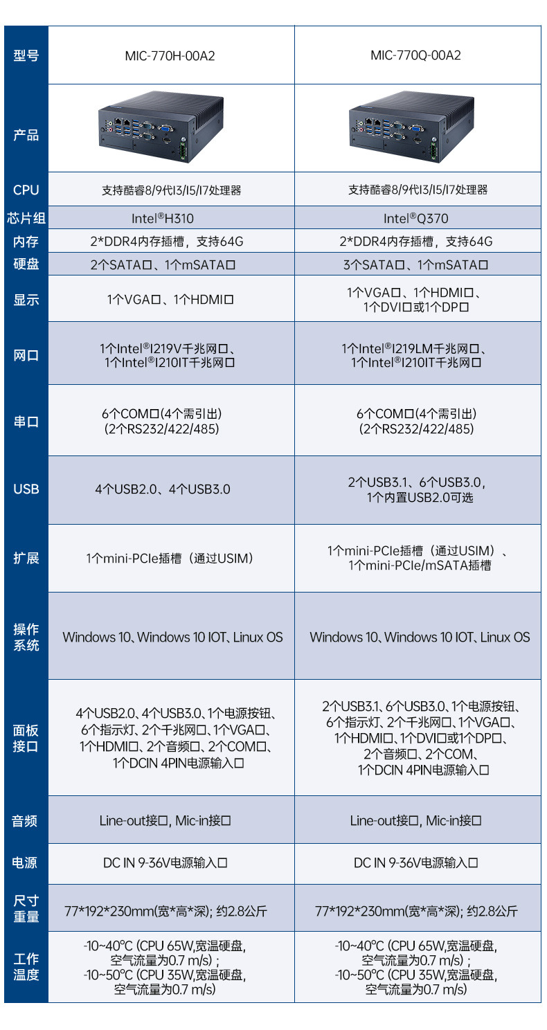 酷睿10代研華原裝工控機(jī),三顯口工業(yè)計(jì)算機(jī),MIC-770W-20A1.jpg 酷睿10代研華原裝工控機(jī),三顯口工業(yè)計(jì)算機(jī),MIC-770W-20A1.jpg