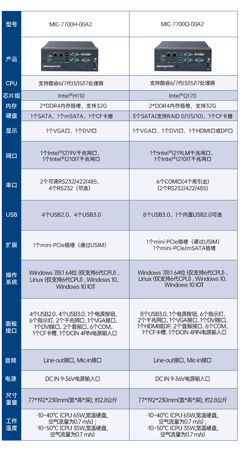 酷睿12/13代研華原裝工控機(jī),6COM口工控主機(jī),MIC-770V3H-00A1.jpg 酷睿12/13代研華原裝工控機(jī),6COM口工控主機(jī),MIC-770V3H-00A1.jpg