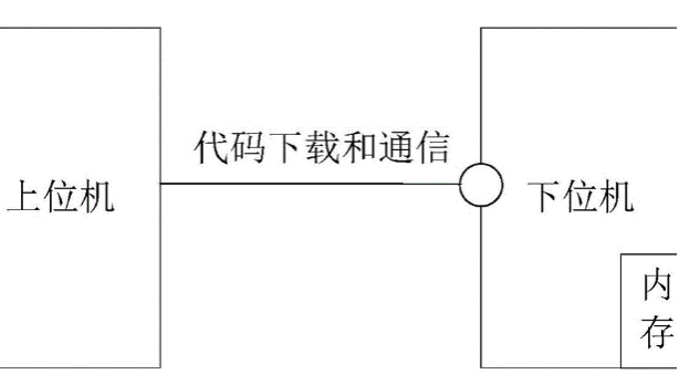 上位機(jī)與下位機(jī).png 上位機(jī)與下位機(jī).png