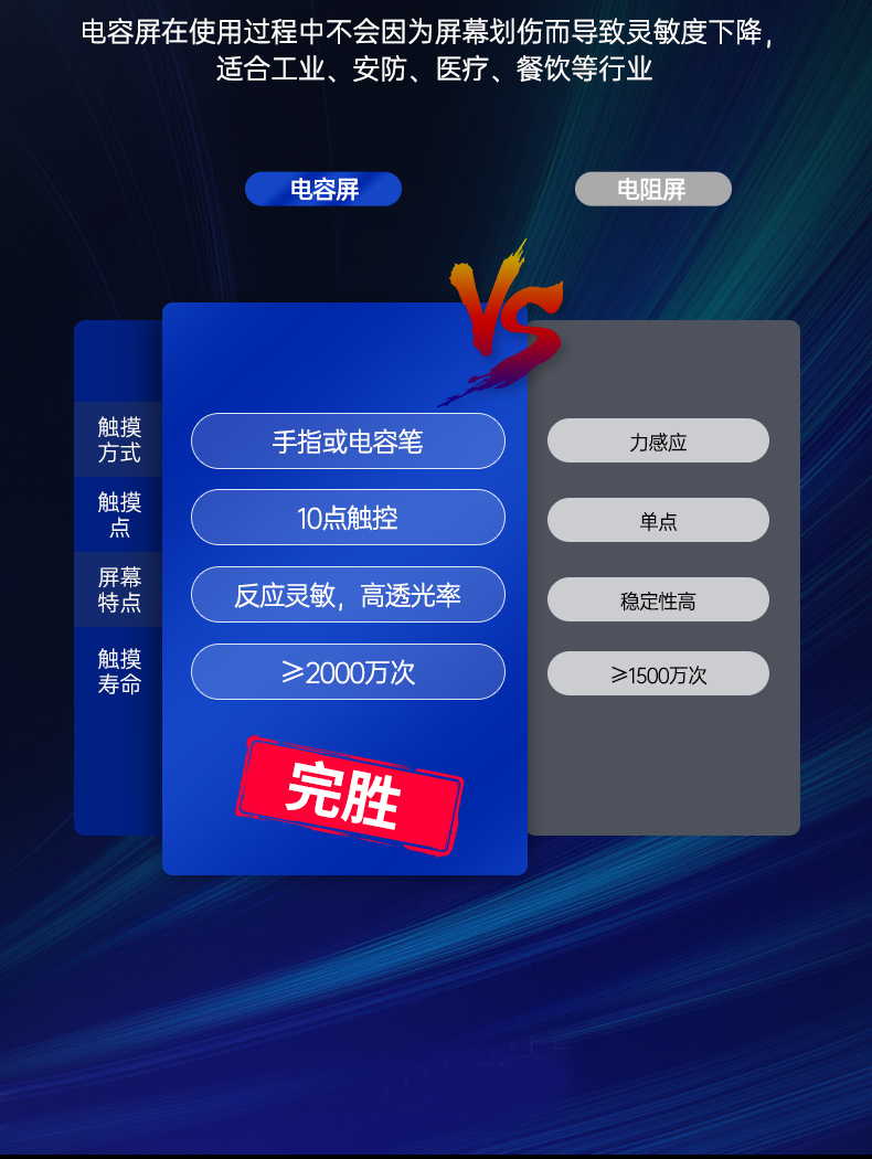 21.5寸工業(yè)顯示器,IP65級防護(hù),DTM-X225C.jpg 21.5寸工業(yè)顯示器,IP65級防護(hù),DTM-X225C.jpg