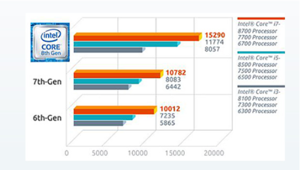 工控機(jī)性能.png 工控機(jī)性能.png