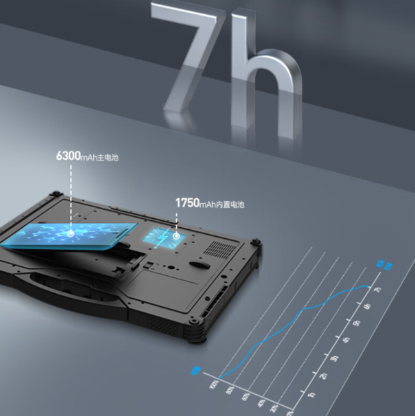 三防筆記本電腦續(xù)航.png 三防筆記本電腦續(xù)航.png