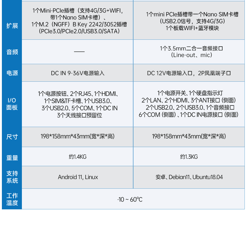 ARM工控機(jī),瑞芯微rk3588處理器,agv機(jī)器人主機(jī),DTB-3053-RK3588.png ARM工控機(jī),瑞芯微rk3588處理器,agv機(jī)器人主機(jī),DTB-3053-RK3588.png