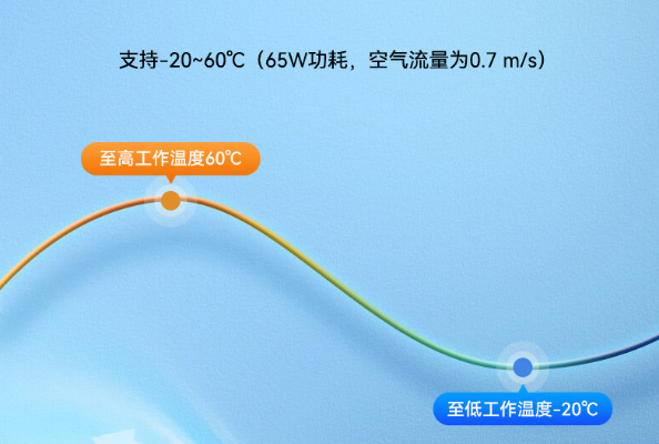 嵌入式工控機(jī)運(yùn)行溫度.png 嵌入式工控機(jī)運(yùn)行溫度.png