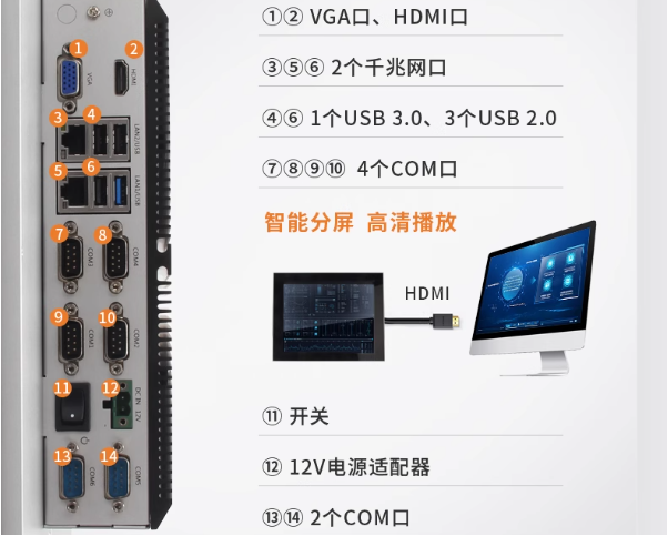 工控一體機(jī)端口.png 工控一體機(jī)端口.png