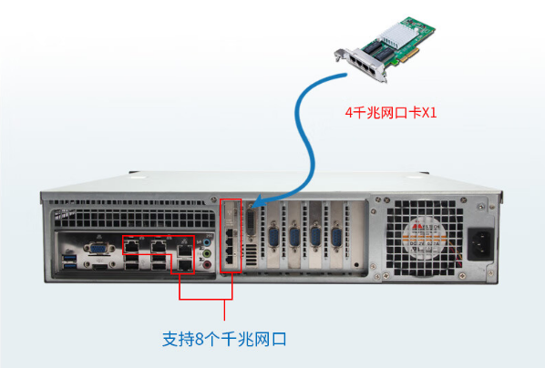 多網(wǎng)口工控機端口.png 多網(wǎng)口工控機端口.png