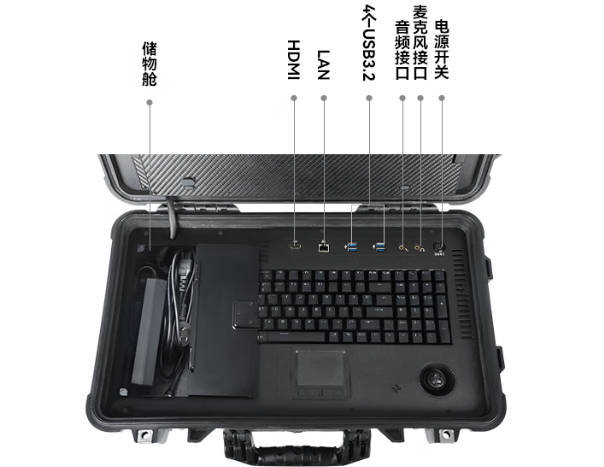 行李箱式加固便攜機(jī)端口.png 行李箱式加固便攜機(jī)端口.png