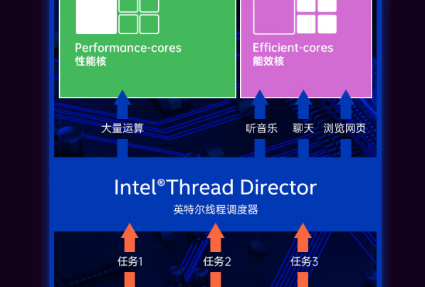 東田酷睿12代嵌入式工控機(jī)性能.png 東田酷睿12代嵌入式工控機(jī)性能.png