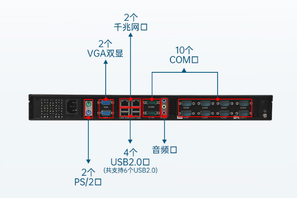 東田工業(yè)計算機端口.png 東田工業(yè)計算機端口.png
