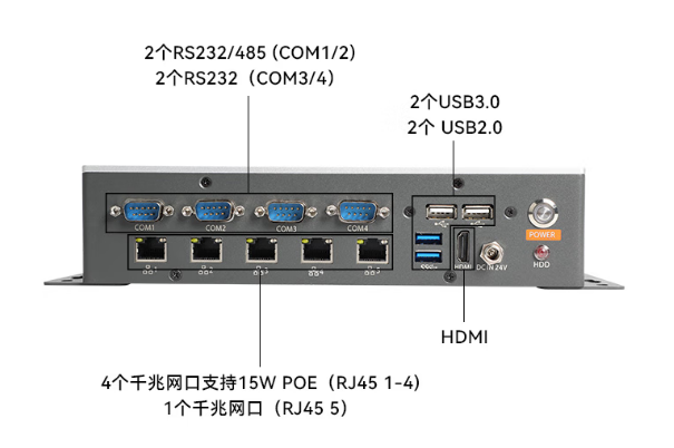 東田酷睿11代工控機(jī)端口.png 東田酷睿11代工控機(jī)端口.png
