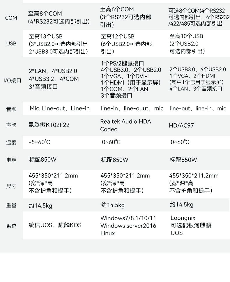 17.3寸便攜式工控電腦,國產(chǎn)龍芯3A6000處理器,DTG-1417ZD-N3A6KMB.jpg 17.3寸便攜式工控電腦,國產(chǎn)龍芯3A6000處理器,DTG-1417ZD-N3A6KMB.jpg