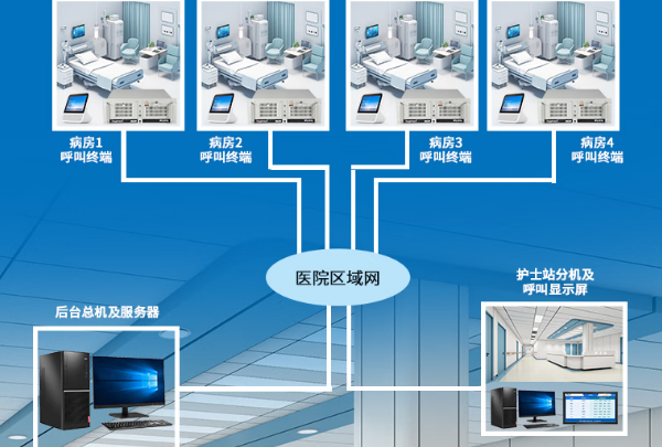 醫(yī)療呼叫中心.png 醫(yī)療呼叫中心.png