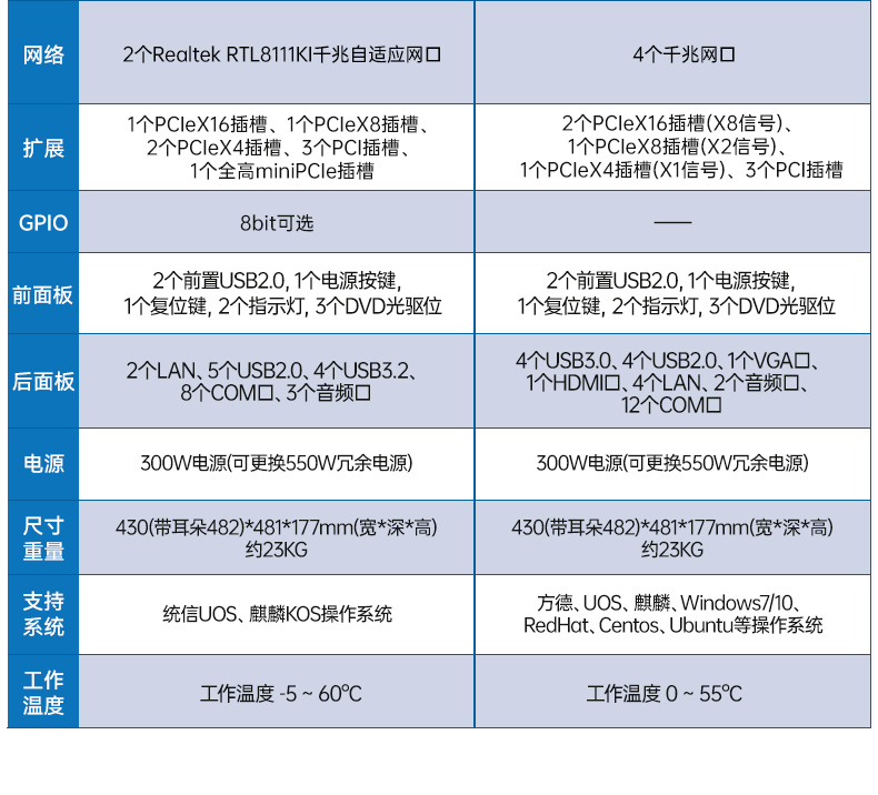東田國產(chǎn)化工控機(jī),雙路海光服務(wù)器主機(jī),DT-610L-U3350MA.jpg 東田國產(chǎn)化工控機(jī),雙路海光服務(wù)器主機(jī),DT-610L-U3350MA.jpg