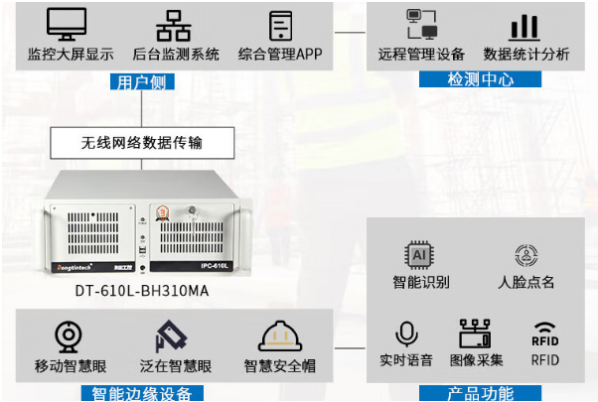 東田智慧工地工控機(jī).png 東田智慧工地工控機(jī).png