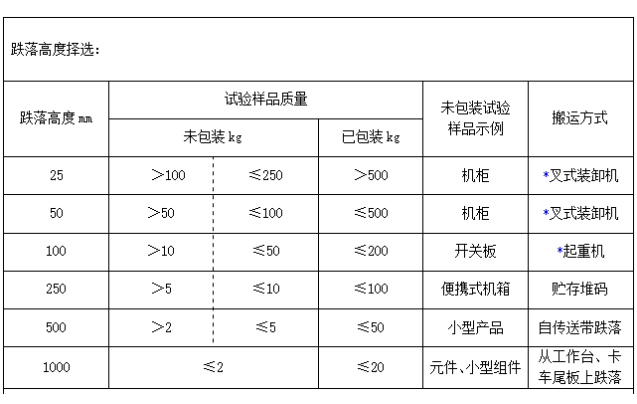 東田工控機(jī)跌落測(cè)試高度.png 東田工控機(jī)跌落測(cè)試高度.png