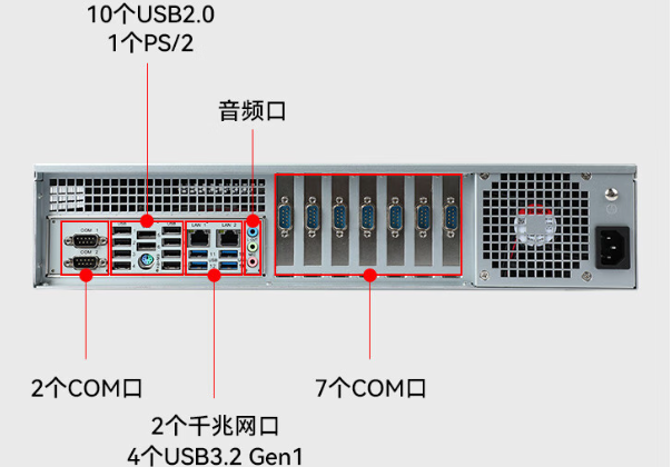 東田國(guó)產(chǎn)化替代工控機(jī)端口.png 東田國(guó)產(chǎn)化替代工控機(jī)端口.png