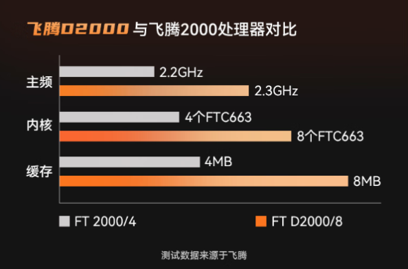 東田國產(chǎn)加固便攜機處理器性能.png 東田國產(chǎn)加固便攜機處理器性能.png
