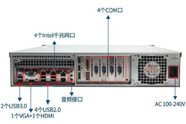 東田2u工業(yè)控制計(jì)算機(jī)端口.png 東田2u工業(yè)控制計(jì)算機(jī)端口.png