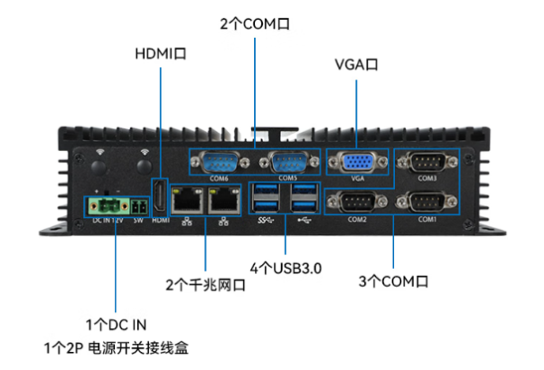 東田嵌入式車載主機(jī)端口.png 東田嵌入式車載主機(jī)端口.png